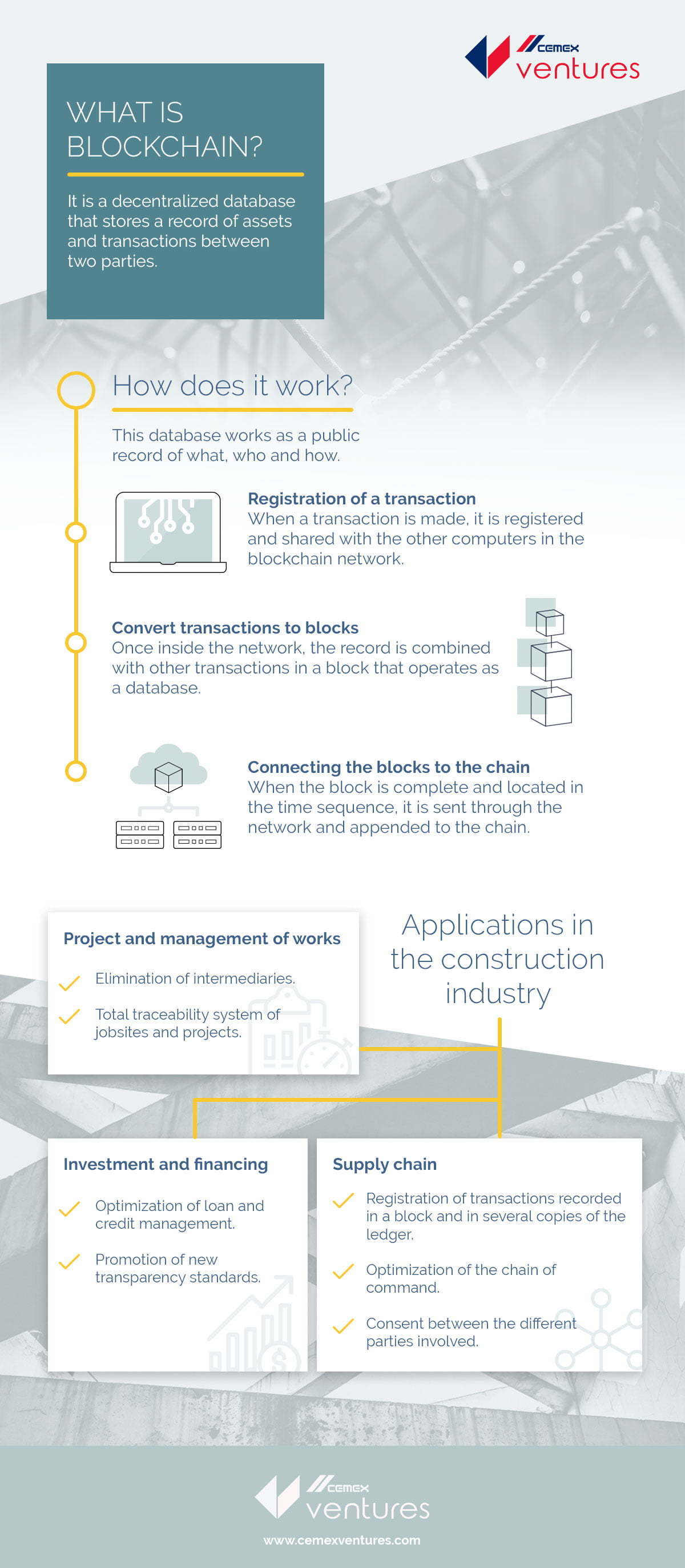 Blockchain in the construction industry - infographic