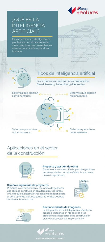 Soluciones de Inteligencia Artificial en el sector de la construcción