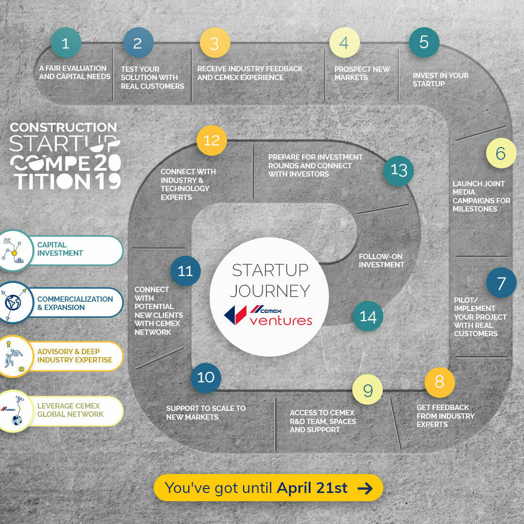 CEMEX Ventures' Startup Journey - Construction Startup Competition