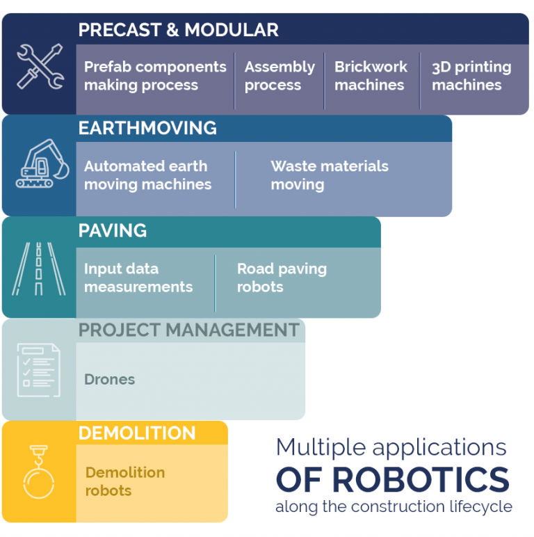 Robotics In The Construction Industry CEMEX Ventures