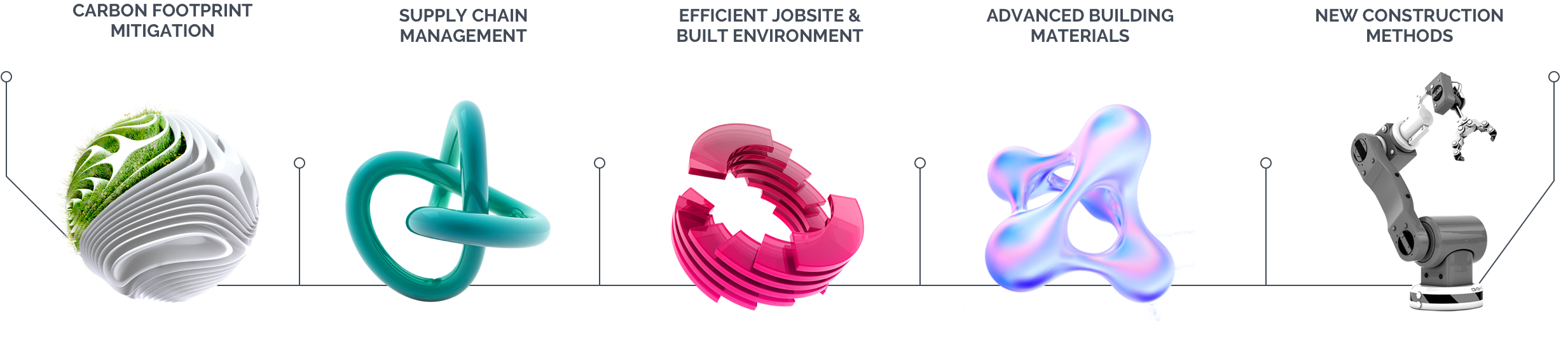 Construction Startup Competition 2021 | CEMEX Ventures