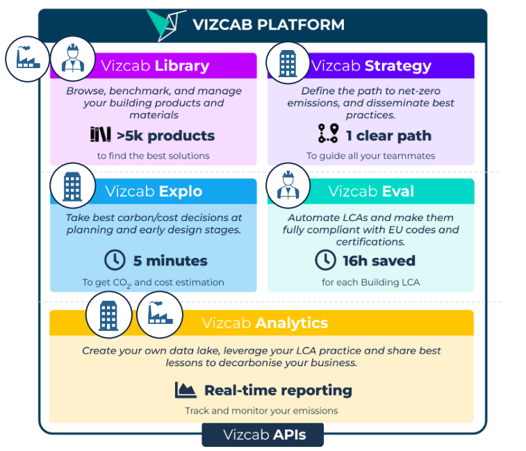 Visual de la plataforma de Vizcab