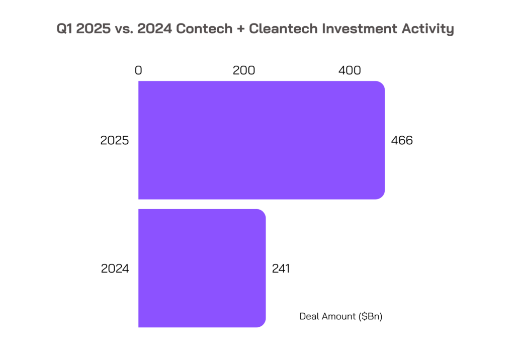 Cleantech + Contech VC 