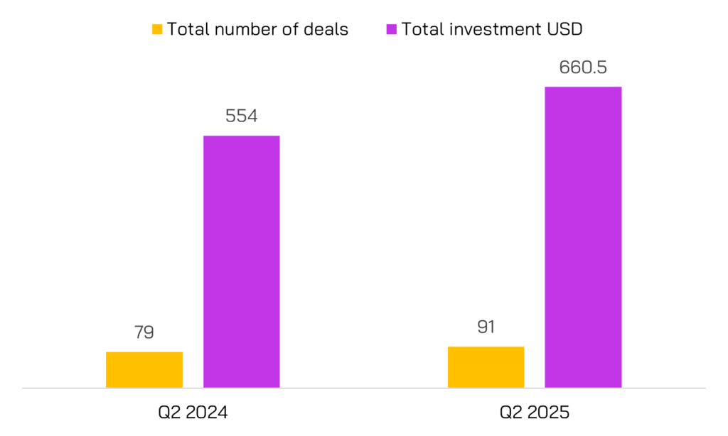 Graphic 1_Q2 2025 Summary