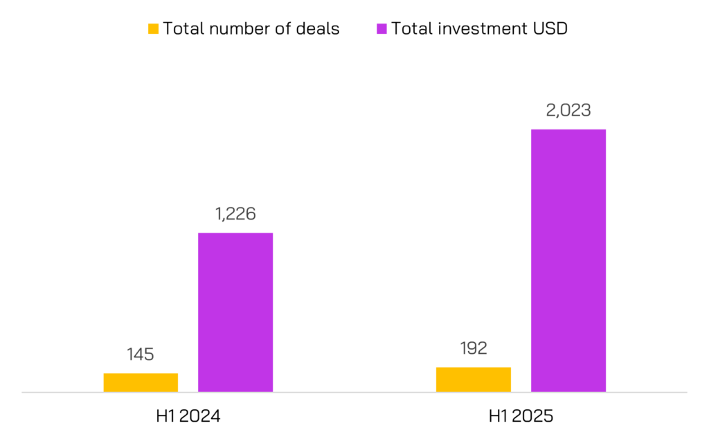 Graphic 2_Updated_Q2 Contech Data