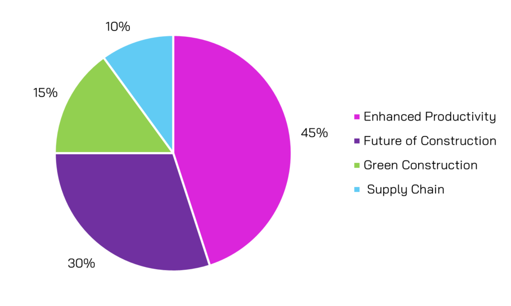 Focus Area Graphic