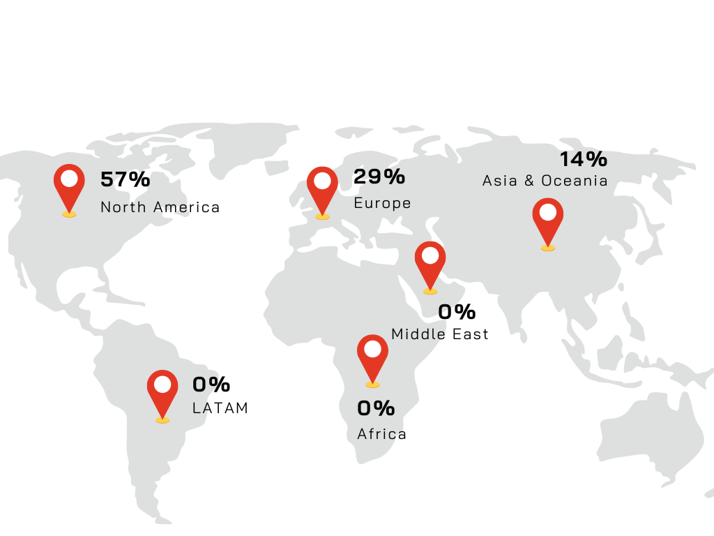 World Map Investment