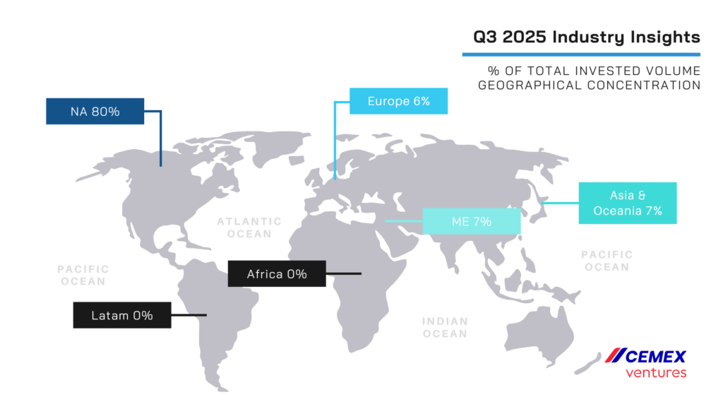 Q3 Contech Industry Insight