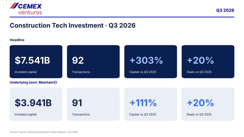 01_Construction-Tech-Investment-Q3-2026